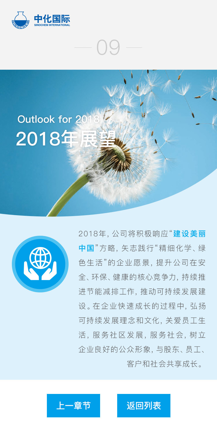 數字內刊設計 數字年冊設計