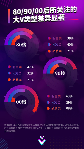 H5制作 H5開發